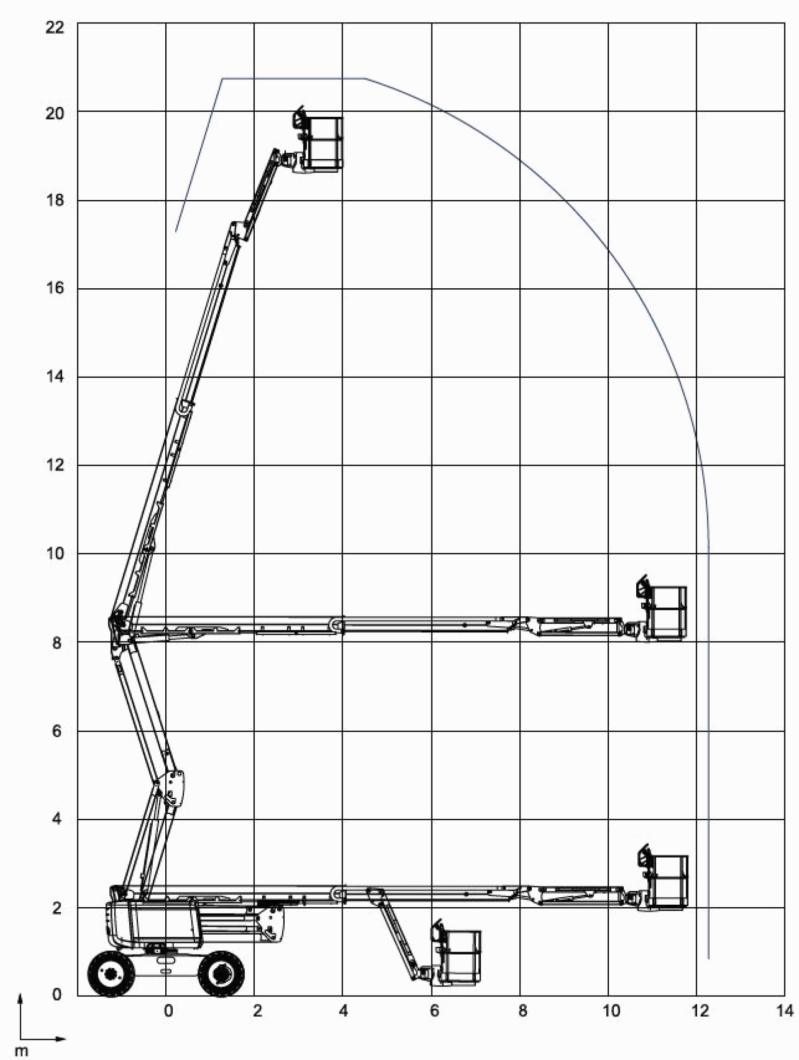 Gelenkteleskopbühne 20,6m, Diesel Diagramm